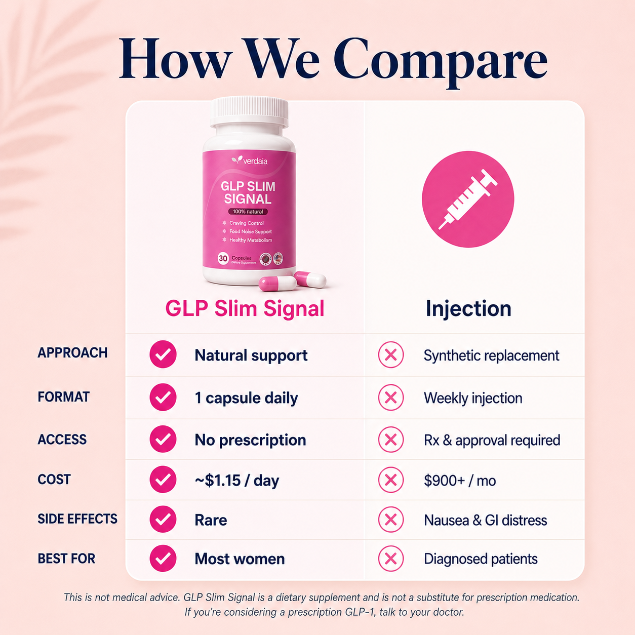GLP Slim Signal